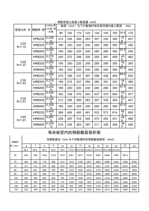 钢筋配筋详细表
