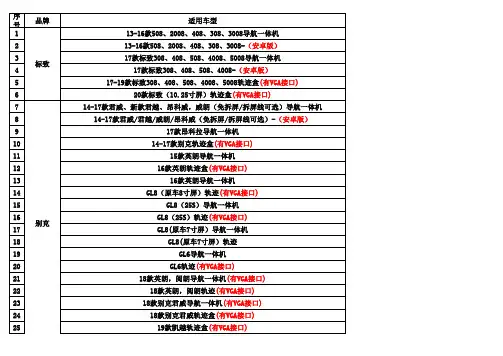 丰乐达 欧威顿汽车影像原车屏升级解码器车型格表