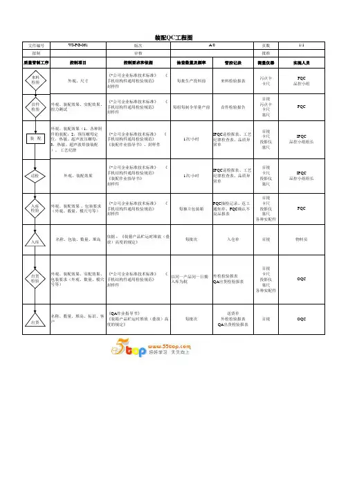 手机QC工程图全套