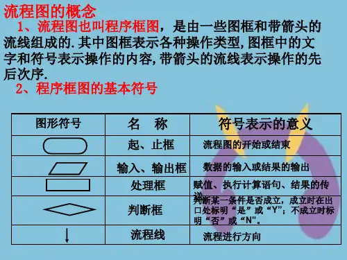 高中数学《流程图选择结构》课件苏教版必修