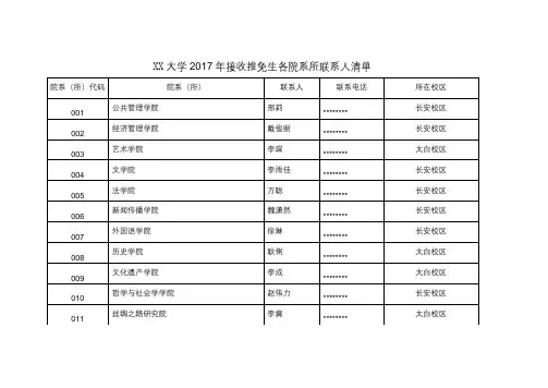 西北大学2017年接收推免生各院系所联系人清单【模板】