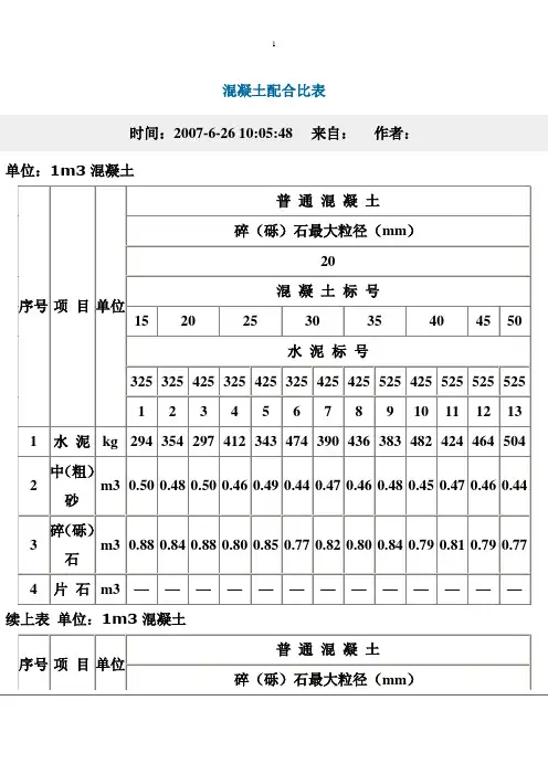 c25混凝土配合比表