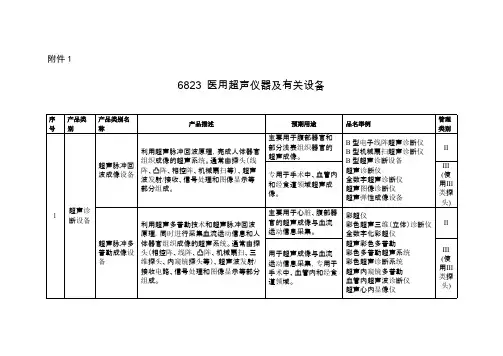 6823医用超声仪器及有关设备-推荐下载
