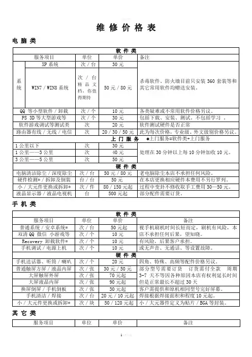 电脑维修价格表 (仅供大家参考)