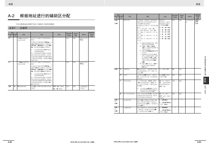 CP1E_CPU单元操作手册