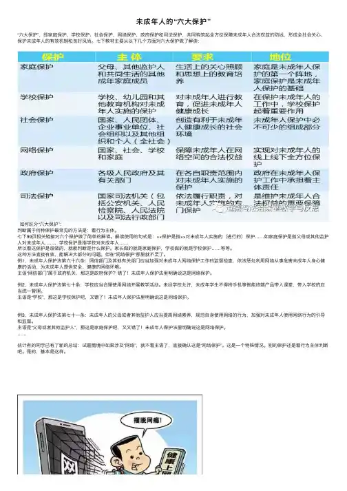 未成年人的“六大保护”