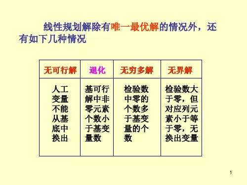 第4章线性规划灵敏度分析