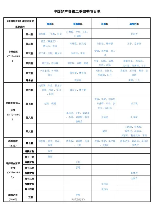 中国好声音第二季完整曲目歌单