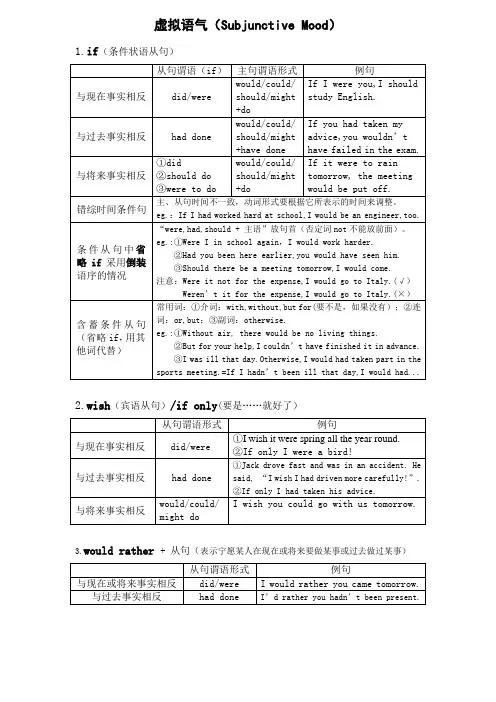 (完整版)虚拟语气(表格整理)