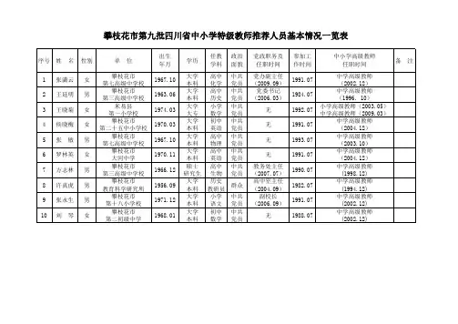 攀枝花市第九批四川省中小学特级教师推荐人员基本情况一览
