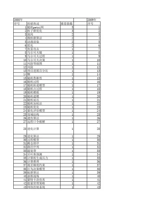 【系统仿真学报】_随机过程_期刊发文热词逐年推荐_20140723
