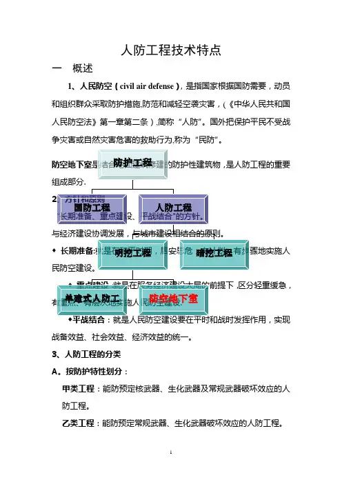 人防工程技术特点汇总