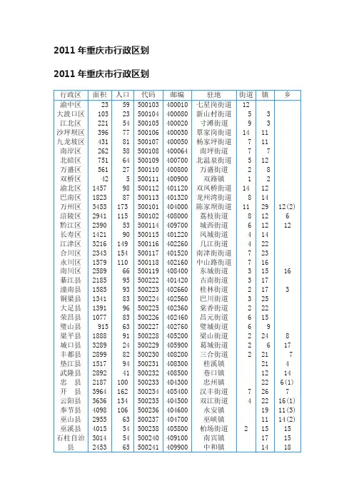 2011年重庆市行政区划