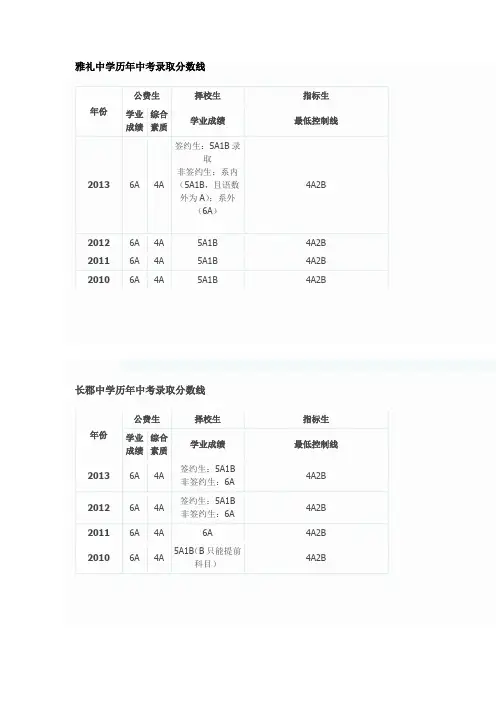 长沙高中各校各年录取分数等级