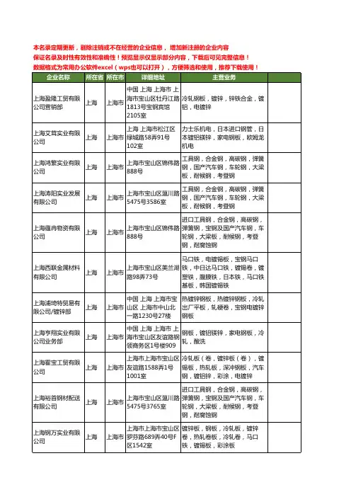 新版全国电镀锌钢板工商企业公司商家名录名单大全20家