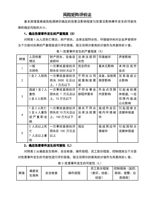风险矩阵评价法(R=LS)
