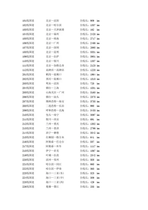 中国国道详细资料,里程!
