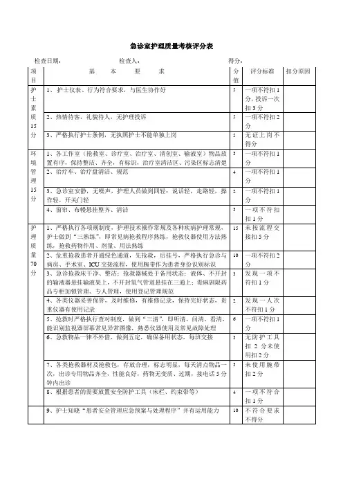 急诊室护理质量考核评分表