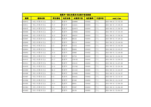 宁波市慈溪市一般公共服务支出统计信息数据