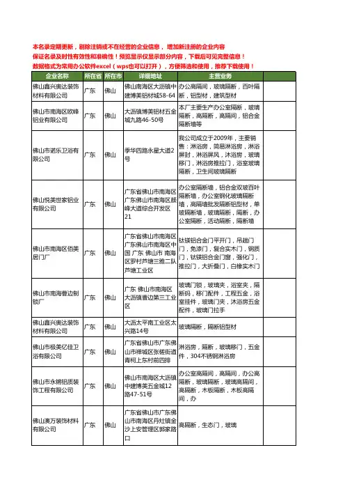 新版广东省佛山玻璃隔断工商企业公司商家名录名单联系方式大全178家