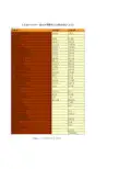 中国财政年鉴2016数据：山东省2015年一般公共预算收支决算总统计(支出)