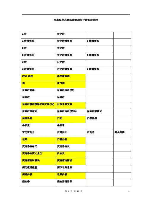 汽车配件名称标准名称与通俗叫法对照