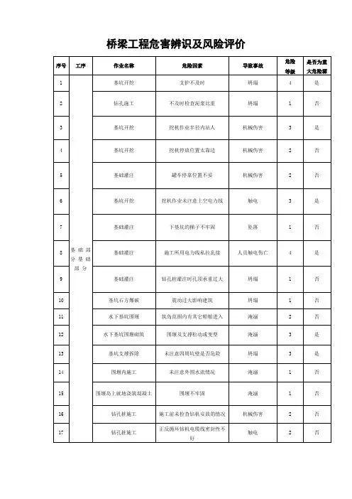 桥梁工程危害辨识及风险评价