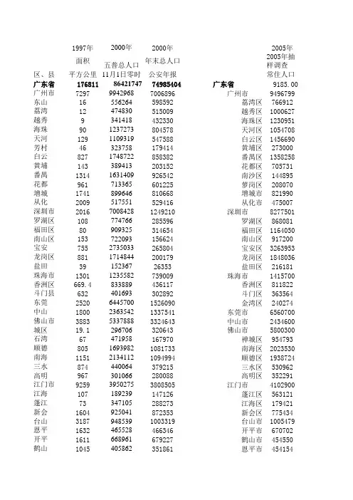 广东省各区、县人口面积