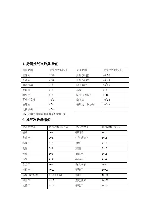 [最新]房间换气次数参考表