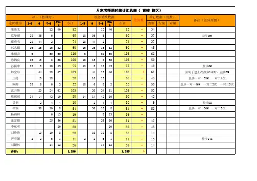 月末老师课时统计表。