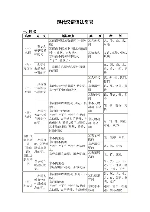 现代汉语语法简表