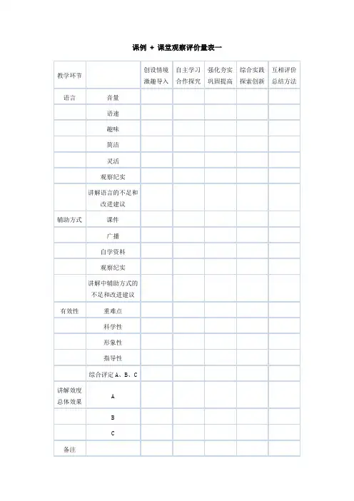 课例课堂观察评价量表