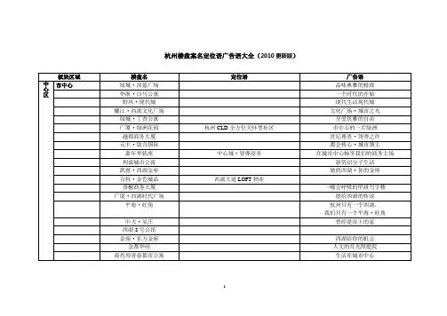 杭州楼盘案名定位语广告语大全(2010更新版)