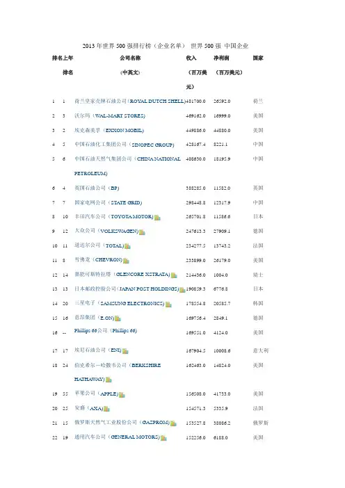 2013年《财富》杂志世界500强