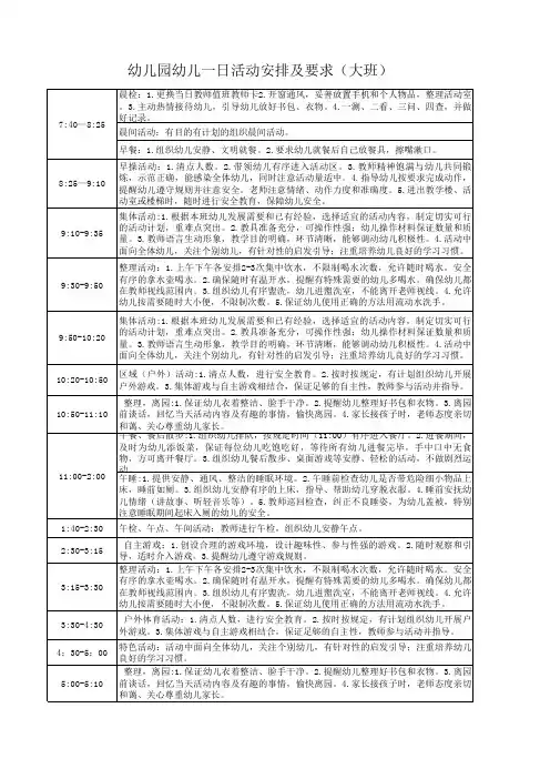幼儿园幼儿一日活动安排及要求(最新)