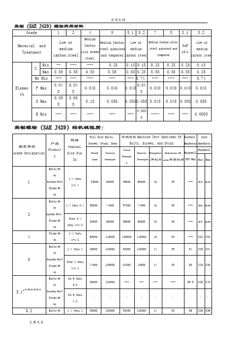 英制螺栓机械性能要求