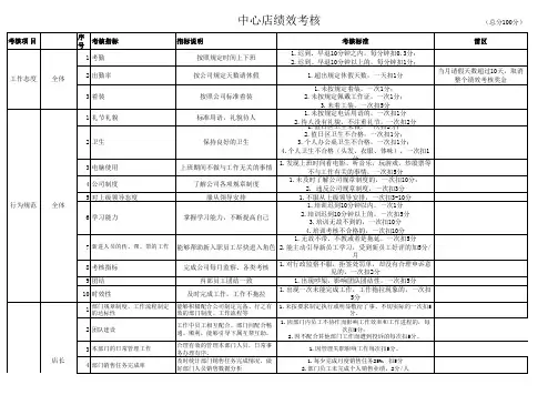公司员工绩效考核(含各部门)