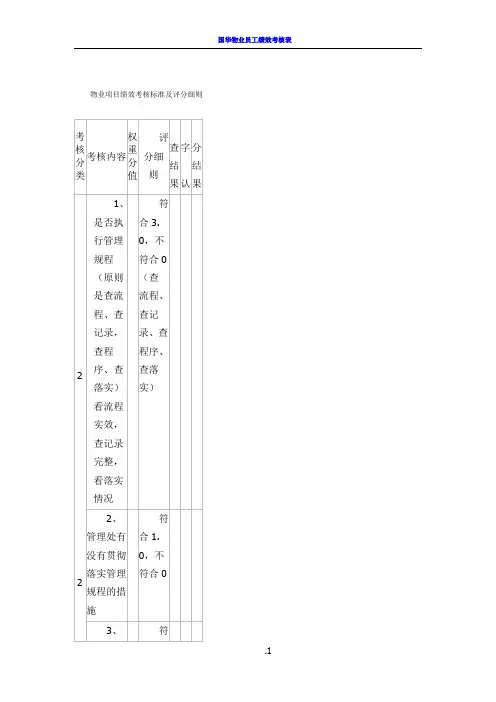 物业项目绩效考核标准及评分细则