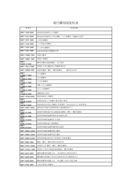 现行螺母国家标准