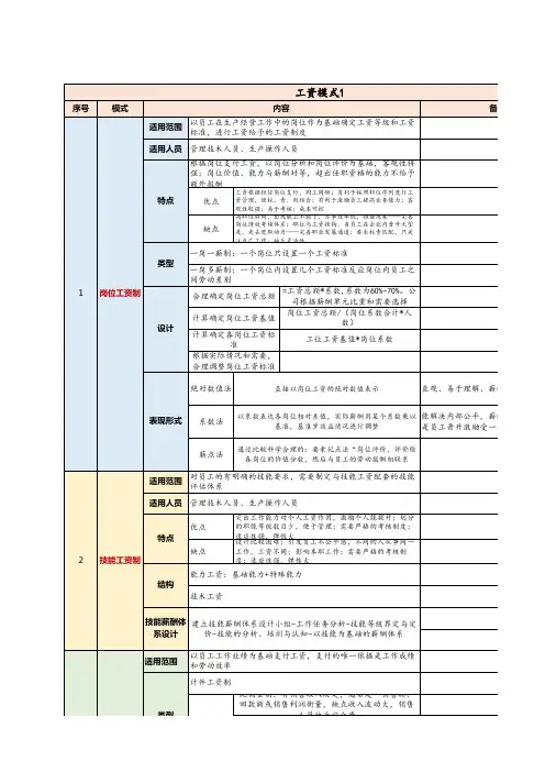 薪酬(工资)设计