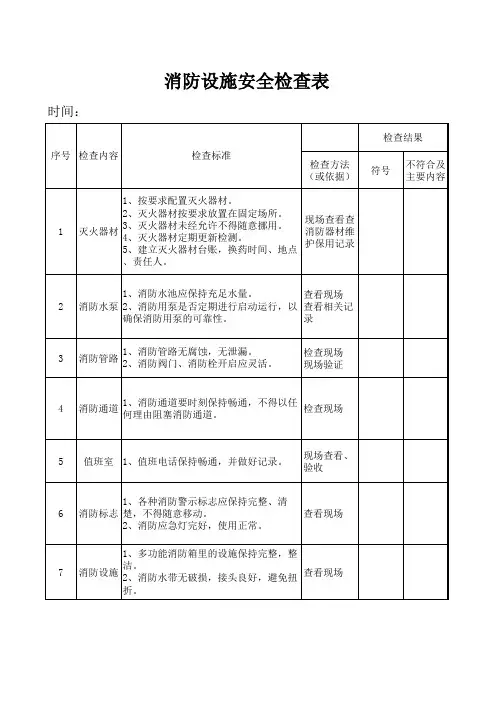 消防设施安全检查表格模板