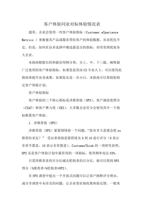 客户体验同业对标体验情况表