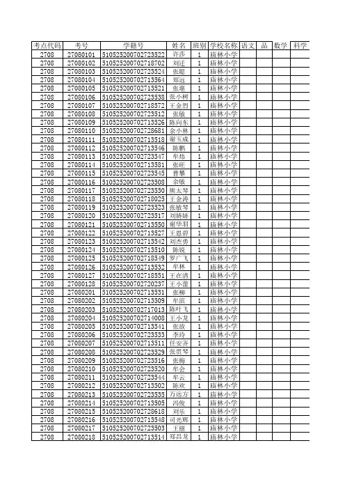 2013毕业班二模考试成绩册