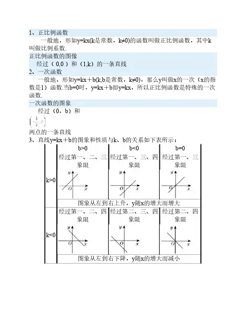 一次函数、正比例函数、反比例函数