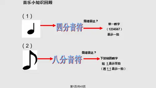 公开课合唱与指挥教学PPT课件