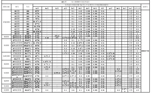 GB标准黄铜牌号_化学成分