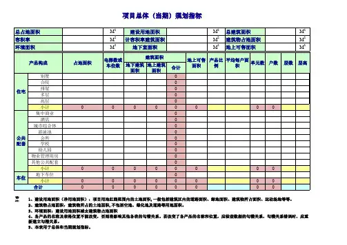 成本测算表 绿城集团目标成本测算表