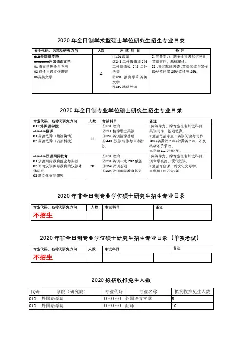 2020年全日制学术型硕士学位研究生招生专业目录【模板】