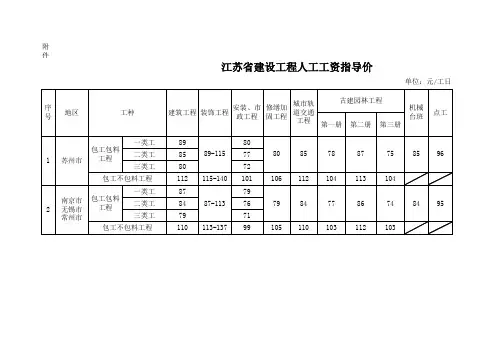 江苏定额人工单价2015年3月
