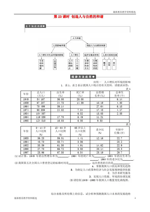 2019-2020学年高中生物第五章人与环境第23课时创造人与自然的和谐课时作业苏教版必修3